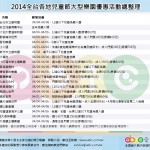 2014兒童節優惠 2014兒童節優惠